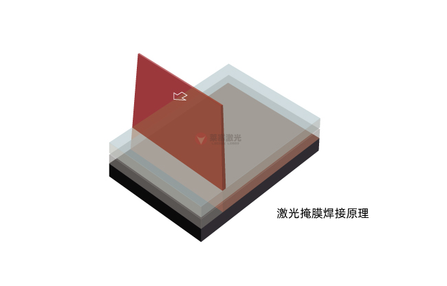 掩膜激光焊接技术：原理、材料选择与应用