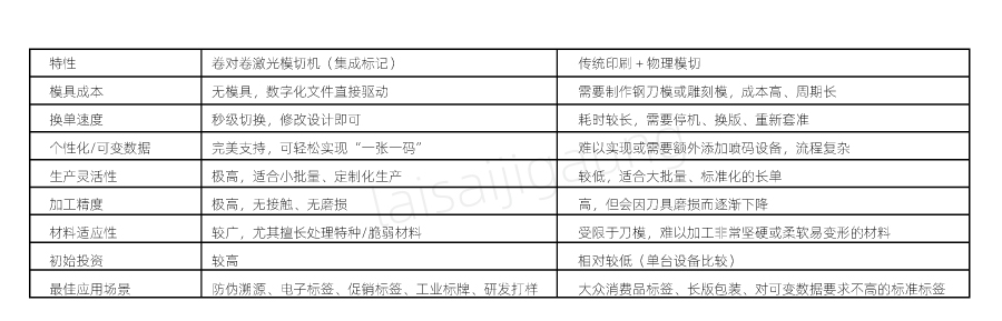  二维码标签如何实现高速模切？| 卷对卷激光模切一体机解决方案(图3)