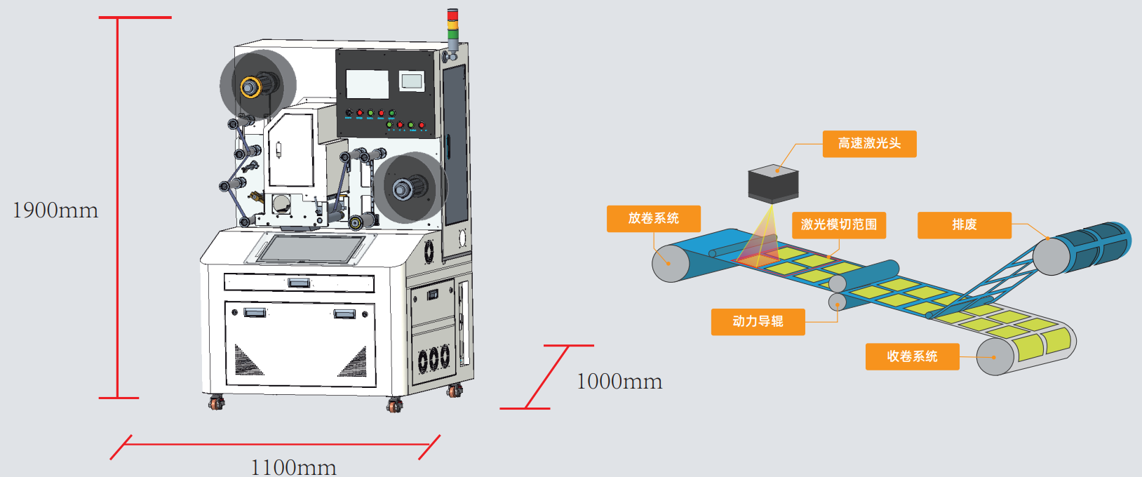  二维码标签如何实现高速模切？| 卷对卷激光模切一体机解决方案(图2)